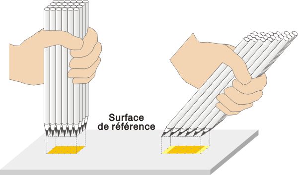 Schéma irradiation solaire incidente.