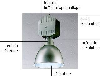 Photo luminaire intérieur pour lampes à décharge.