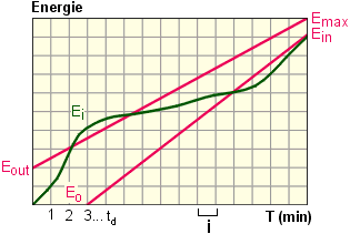 graphe algorithme de délestage. graphe algorithme de délestage.