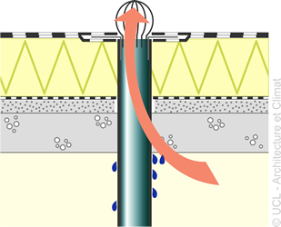 Schéma évacuations Schéma évacuations
