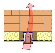 Schéma pont thermique d'exécution Schéma pont thermique d'exécution