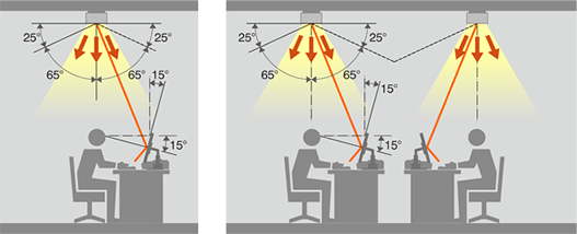 Schéma sur angle d'élévation de luminaires.