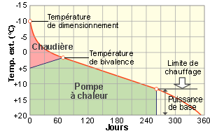 Schéma sur le fonctionnement parallèle. Schéma sur le fonctionnement parallèle.