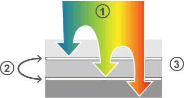 Schéma cellules multicouches.