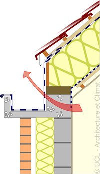 Schéma chéneaux extérieurs ou les encorbellements en matériau pierreux. Schéma chéneaux extérieurs ou les encorbellements en matériau pierreux.