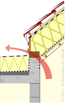 Schéma jonction d'une toiture inclinée à une toiture plate Schéma jonction d'une toiture inclinée à une toiture plate