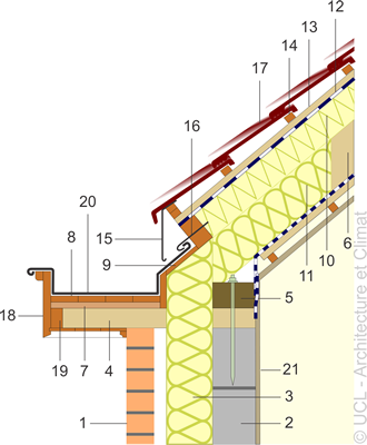 Schéma - Toiture "Sarking" - cas d'un chéneau.